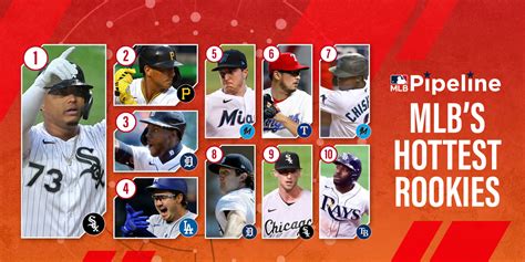 2021 MLB hottest rookies of early season .